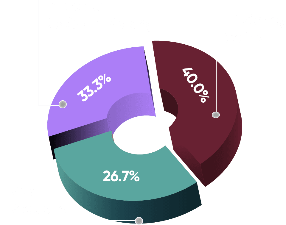 The estimated annual benefit for the Tradesprint® CTRM implementation was derived from projected gains across three key dimensions: